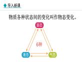 人教版（2024）八年级物理上册课件 3.2  熔化与凝固