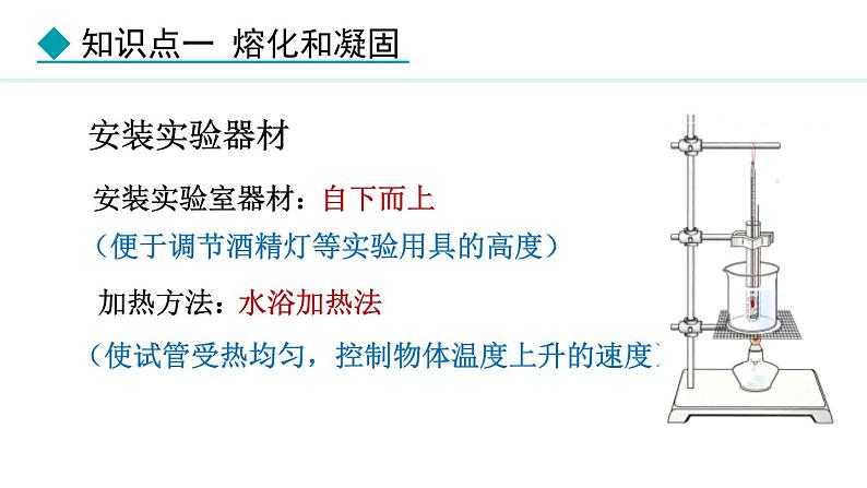 人教版（2024）八年级物理上册课件 3.2  熔化与凝固07