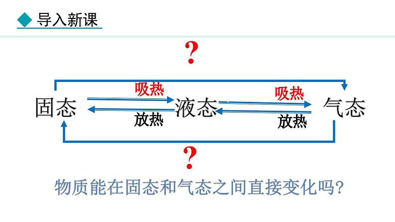 人教版（2024）八年级物理上册课件 3.4  升华与凝华03