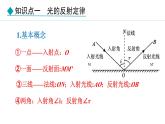 人教版（2024）八年级物理上册课件 4.2  光的反射