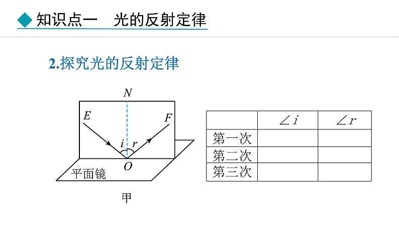 人教版（2024）八年级物理上册课件 4.2  光的反射06