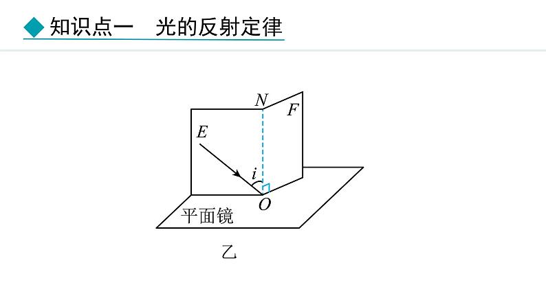 人教版（2024）八年级物理上册课件 4.2  光的反射07