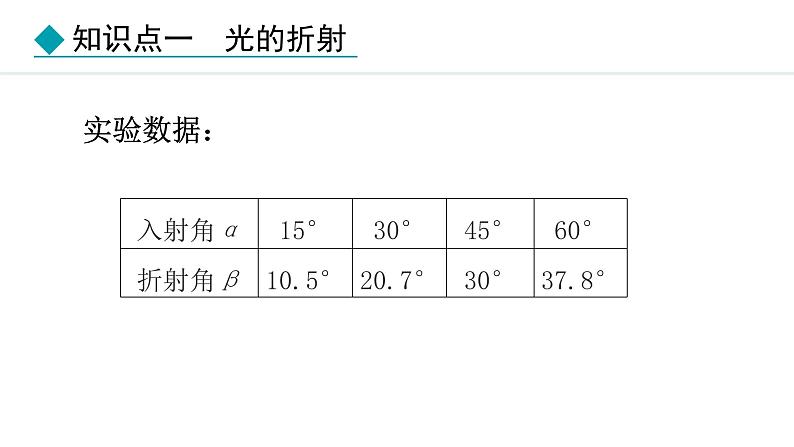 人教版（2024）八年级物理上册课件 4.4  光的折射07