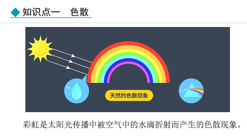 人教版（2024）八年级物理上册课件 4.5  光的色散06