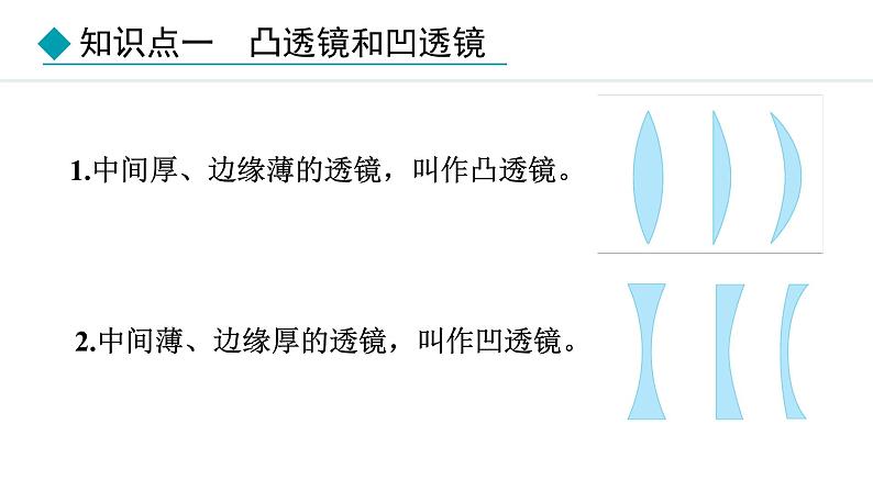 人教版（2024）八年级物理上册课件 5.1  透镜04