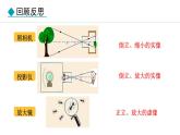 人教版（2024）八年级物理上册课件 5.3  凸透镜成像的规律