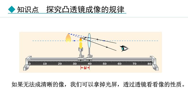 人教版（2024）八年级物理上册课件 5.3  凸透镜成像的规律08