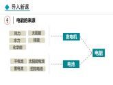 教科版九年级物理上册课件 6.1 电功