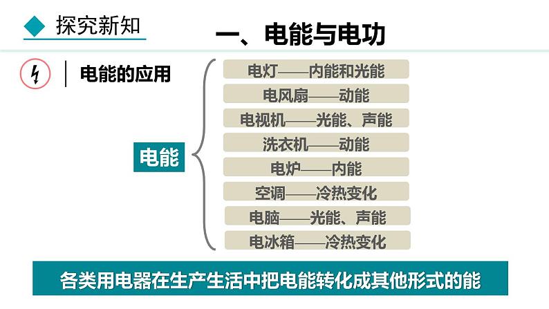 教科版九年级物理上册课件 6.1 电功05