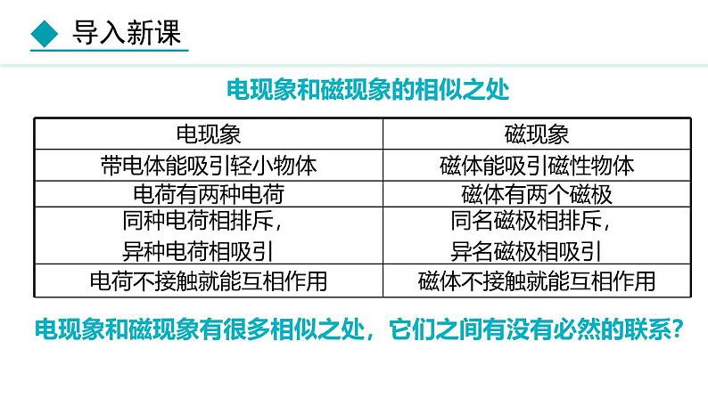 教科版九年级物理上册课件 7.2 电流的磁场第4页