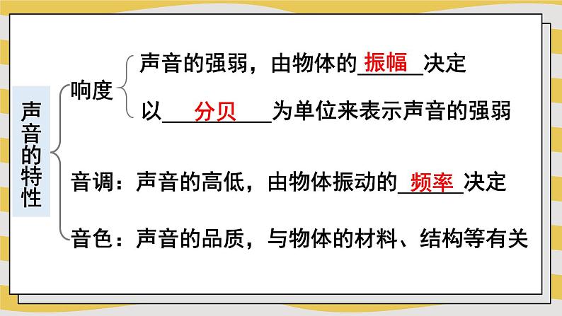 第2章 声的世界 本章复习 课件- 2024-2025学年物理沪科版八年级全一册03