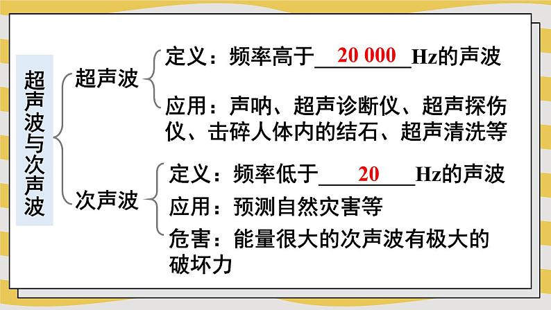 第2章 声的世界 本章复习 课件- 2024-2025学年物理沪科版八年级全一册04