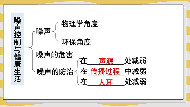 第2章 声的世界 本章复习 课件- 2024-2025学年物理沪科版八年级全一册05