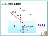 3.3 光的折射 课件- 2024-2025学年物理沪科版八年级全一册