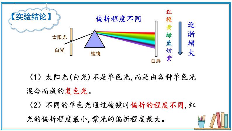 第四节 光的色散第7页