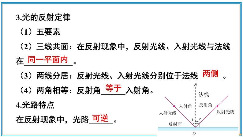 第3章 光的世界 章末复习 课件- 2024-2025学年物理沪科版八年级全一册08