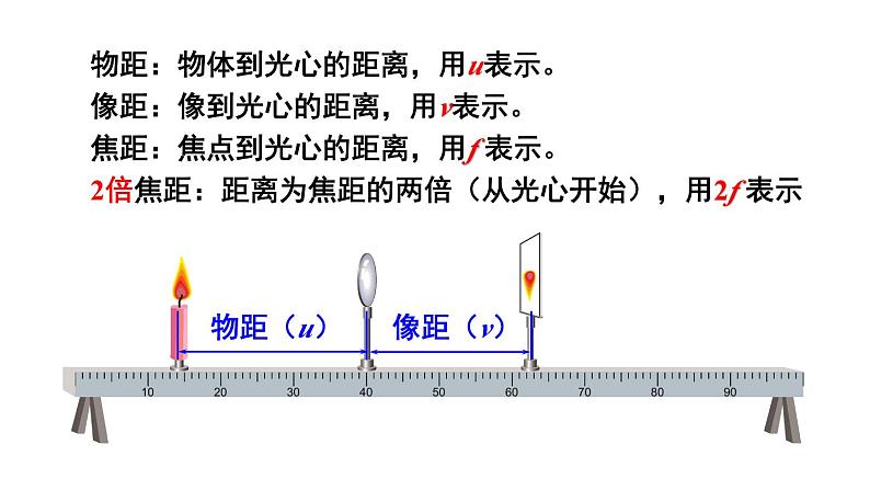 4.2 探究：凸透镜成像的规律 课件- 2024-2025学年物理沪科版八年级全一册08