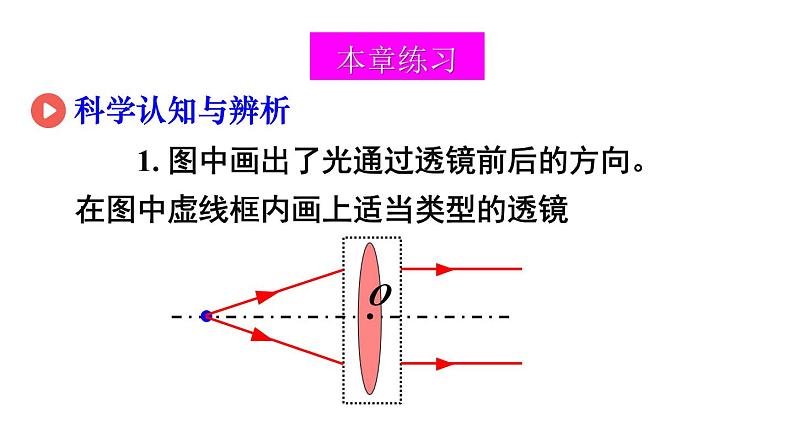 第4章 神奇的透镜 本章复习课件- 2024-2025学年物理沪科版八年级全一册06