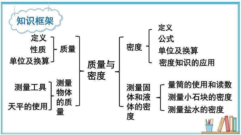 第5章 质量与密度 章末复习  课件- 2024-2025学年物理沪科版八年级全一册02