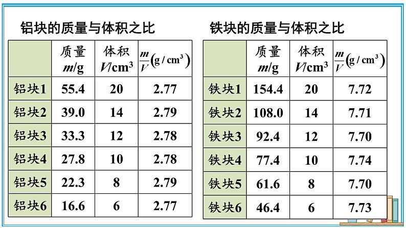 5.3 密度 课件- 2024-2025学年物理沪科版八年级全一册08