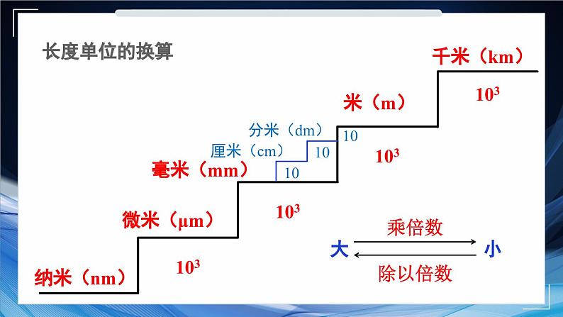 1.3 测量：长度与时间 课件- 2024-2025学年物理沪科版八年级全一册08