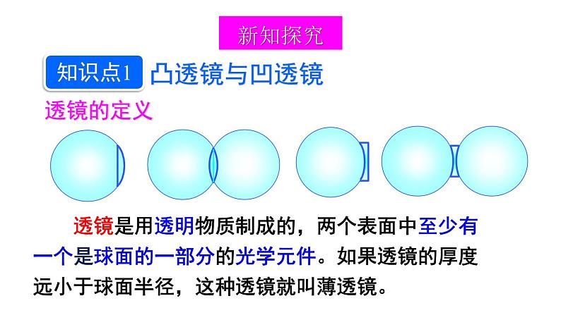 4.1 凸透镜与凹透镜 课件- 2024-2025学年物理沪科版八年级全一册04