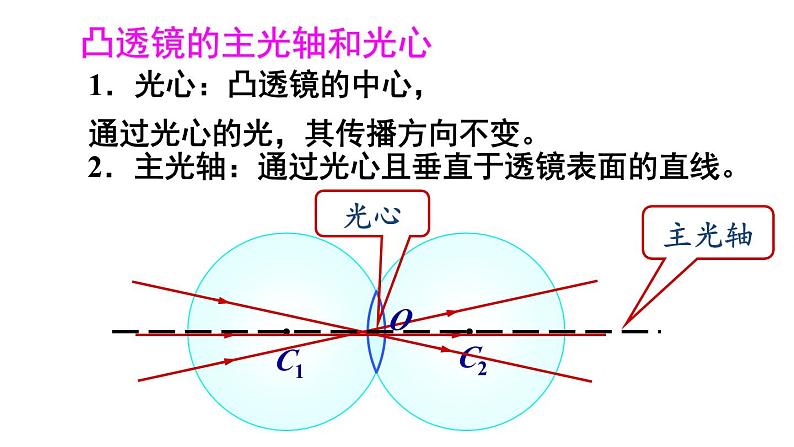 4.1 凸透镜与凹透镜 课件- 2024-2025学年物理沪科版八年级全一册07