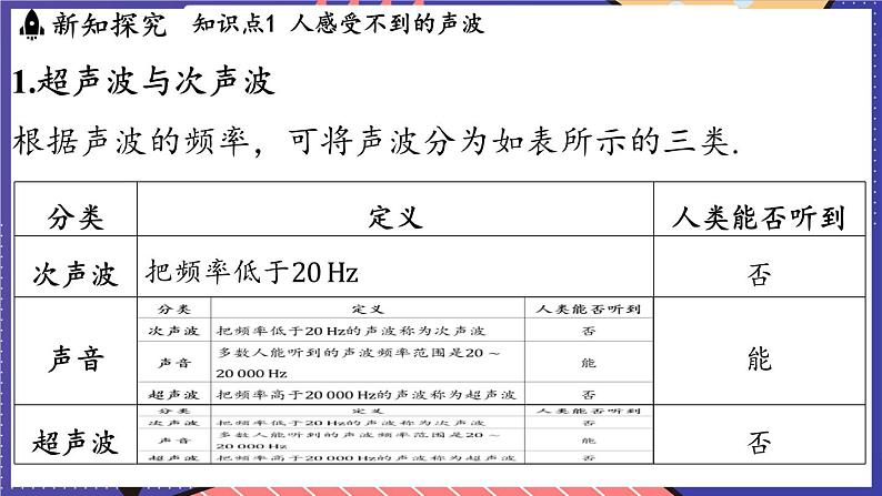 2.3 超声波与次声波课件- 2024-2025学年物理沪科版（2024）八年级全一册03