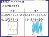 2.4 噪聲控制與健康生活課件- 2024-2025學(xué)年物理滬科版（2024）八年級(jí)全一冊(cè)