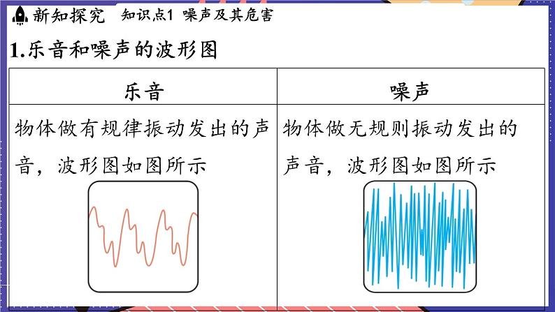 2.4 噪声控制与健康生活课件- 2024-2025学年物理沪科版（2024）八年级全一册03