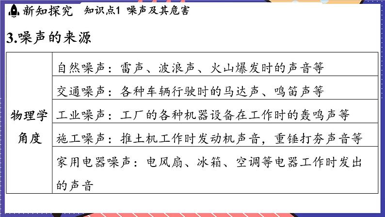 2.4 噪声控制与健康生活课件- 2024-2025学年物理沪科版（2024）八年级全一册06