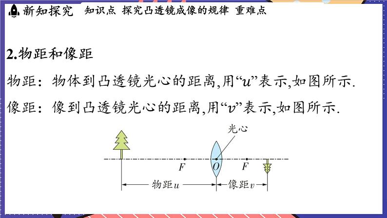 4.2 探究_凸透镜成像的规律课件- 2024-2025学年物理沪科版（2024）八年级全一册04