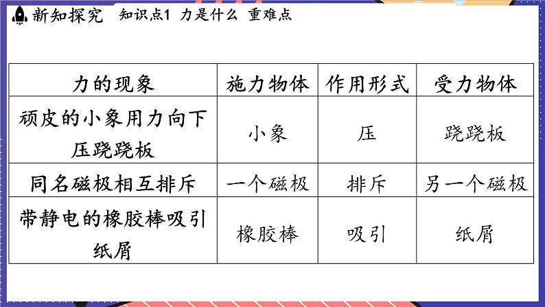 6.1 力及其描述课件- 2024-2025学年物理沪科版（2024）八年级全一册04