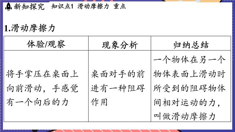 6.4 探究_滑动摩擦力大小与哪些因素有关课件- 2024-2025学年物理沪科版（2024）八年级全一册第3页