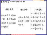 6.4 探究_滑动摩擦力大小与哪些因素有关课件- 2024-2025学年物理沪科版（2024）八年级全一册