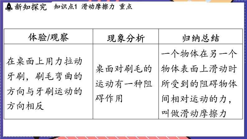 6.4 探究_滑动摩擦力大小与哪些因素有关课件- 2024-2025学年物理沪科版（2024）八年级全一册第4页