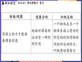 6.4 探究_滑动摩擦力大小与哪些因素有关课件- 2024-2025学年物理沪科版（2024）八年级全一册