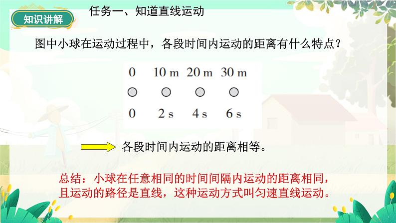 泸科物理八年级上册 第1章  第二节 快与慢 PPT课件08