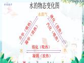 物理 教科版 八年级上册 5.5 跨学科实践：地球上的水循环 PPT课件