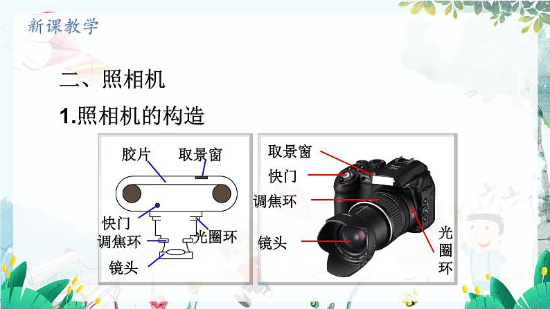 物理 教科版 八年级上册 4.5.3 凸透镜成像规律的应用 PPT课件06