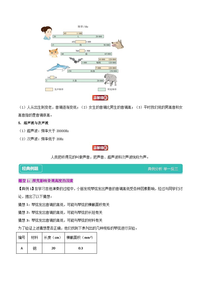 2.2  声音的特征（3知识点+8题型+巩固提高）--【课堂小帮手】2024~2025学年八年级上册物理讲与练（人教版）02