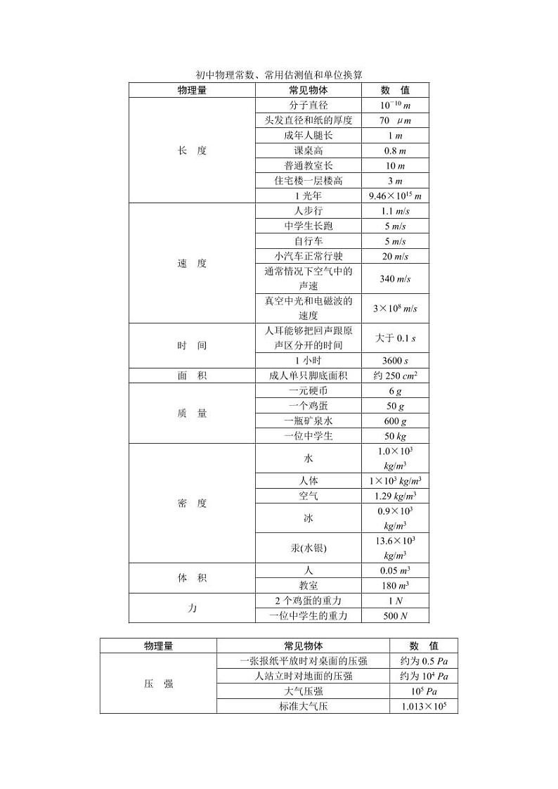初中物理常数、常用估测值和单位换算专项训练【必背考点知识】01