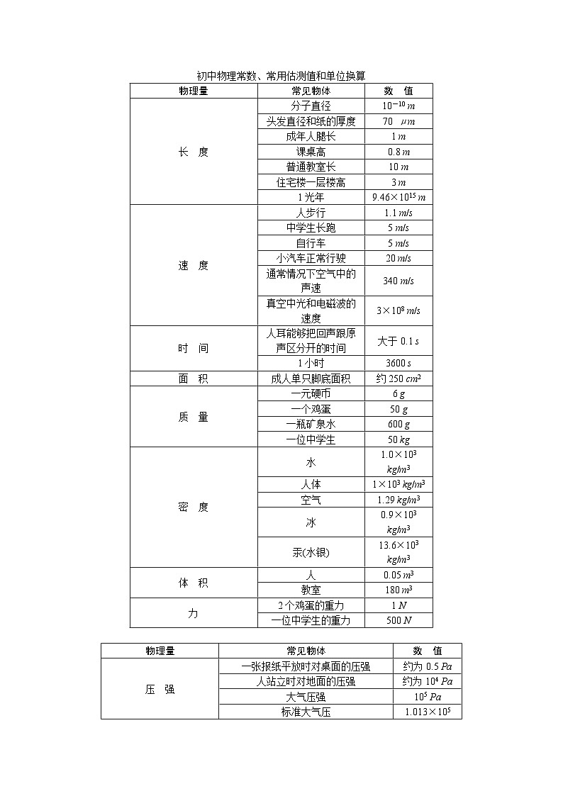 初中物理常数、常用估测值和单位换算【必考知识点】第1页