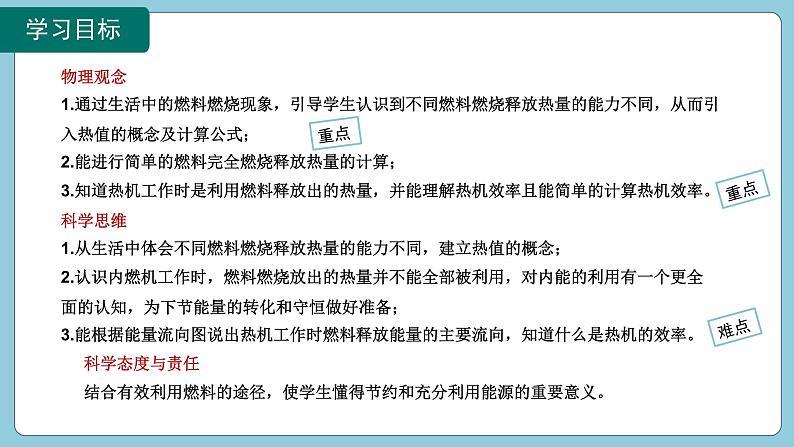 14.2 热机的效率(课件)2024-2025学年人教版九年级全一册物理02