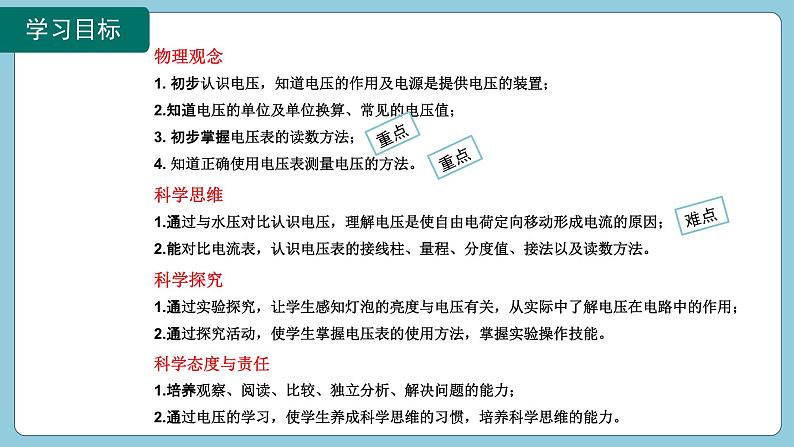 16.1 电压(课件)2024-2025学年人教版九年级全一册物理02