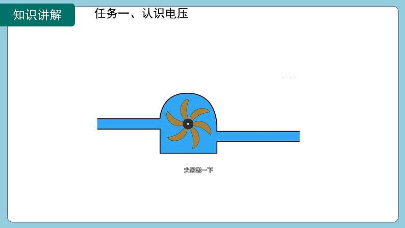 16.1 电压(课件)2024-2025学年人教版九年级全一册物理07