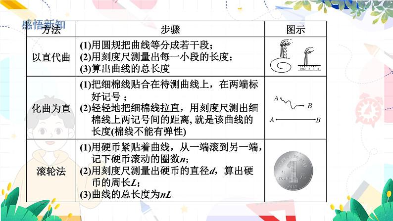 1.3长度和时间测量的应用第7页