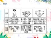 物理八上 沪粤 第2章2.1 声音的产生与传播 PPT课件+教案+导学案