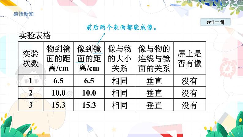 物理八上 沪粤 第3章3.3 探究平面镜成像特点 PPT课件+教案+导学案08