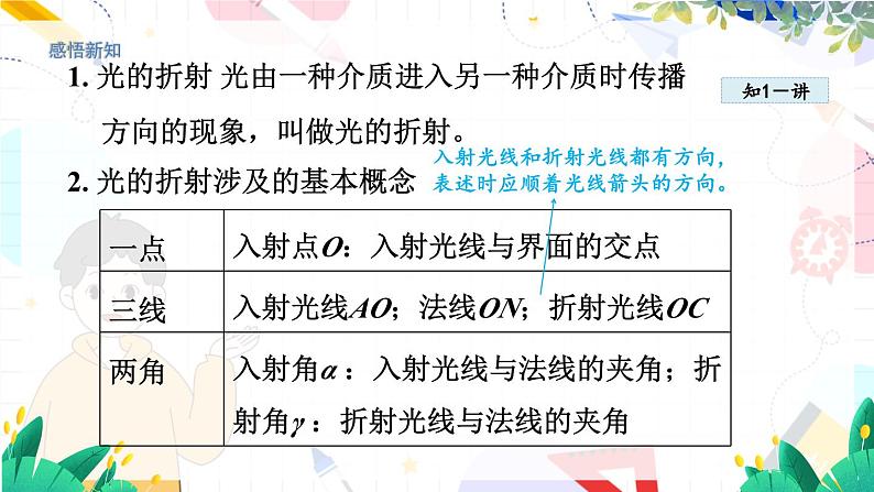 物理八上 沪粤 第3章3.4 探究光的折射规律 PPT课件+教案+导学案05